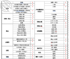 反差贱母狗的日记特殊篇 一（尽情羞辱母狗、反馈射屏等）1