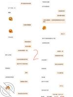 50岁熟女人妻阿姨今天约我,兄弟们期待吗1